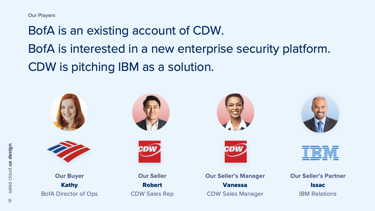 Cast slide: Kathy, a Bank of America director of operations, is the buyer; Robert is a CDW sales rep; Vanessa is his sales manager; Issac handles partner relations at IBM.